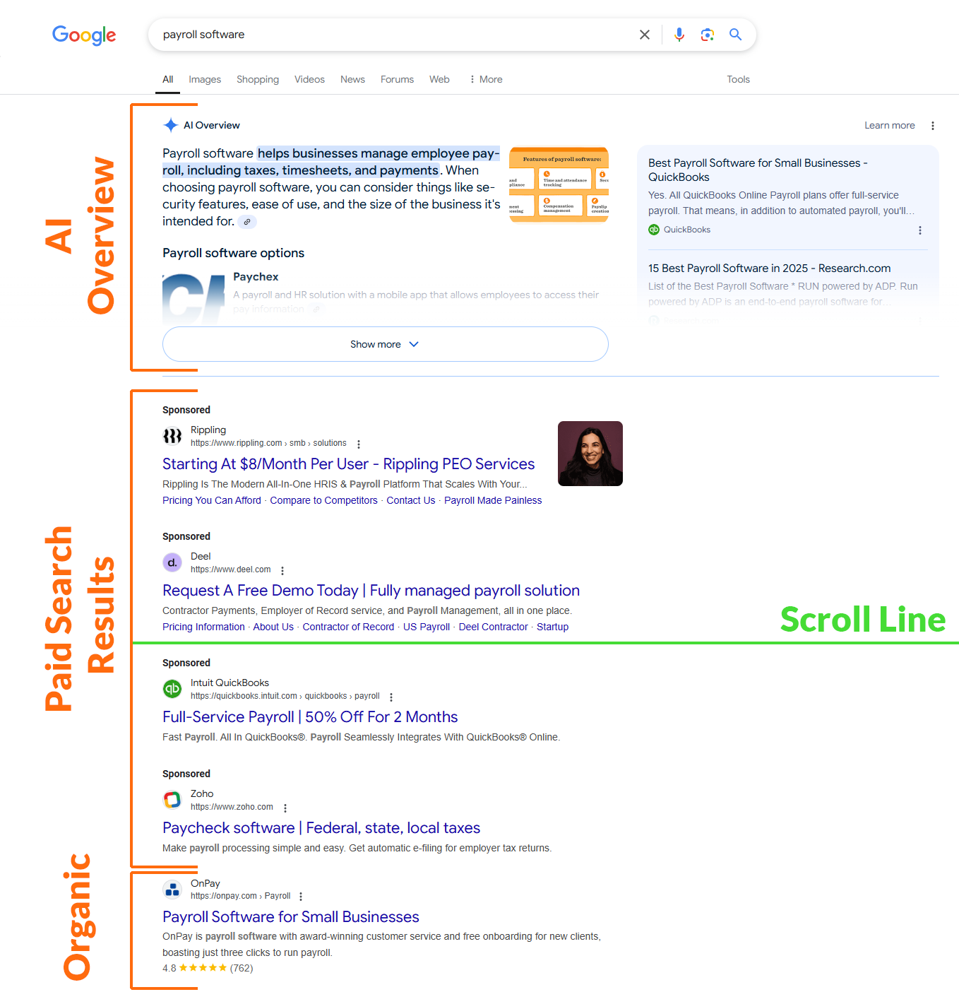 Scroll Line AI Overviews